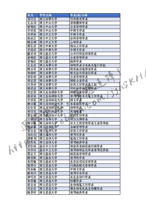 高雄中正高中榜單112|高雄市立中正高中考區學測查榜